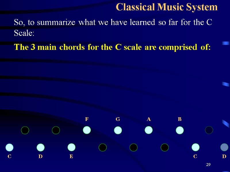 29 Classical Music System So, to summarize what we have learned so far for